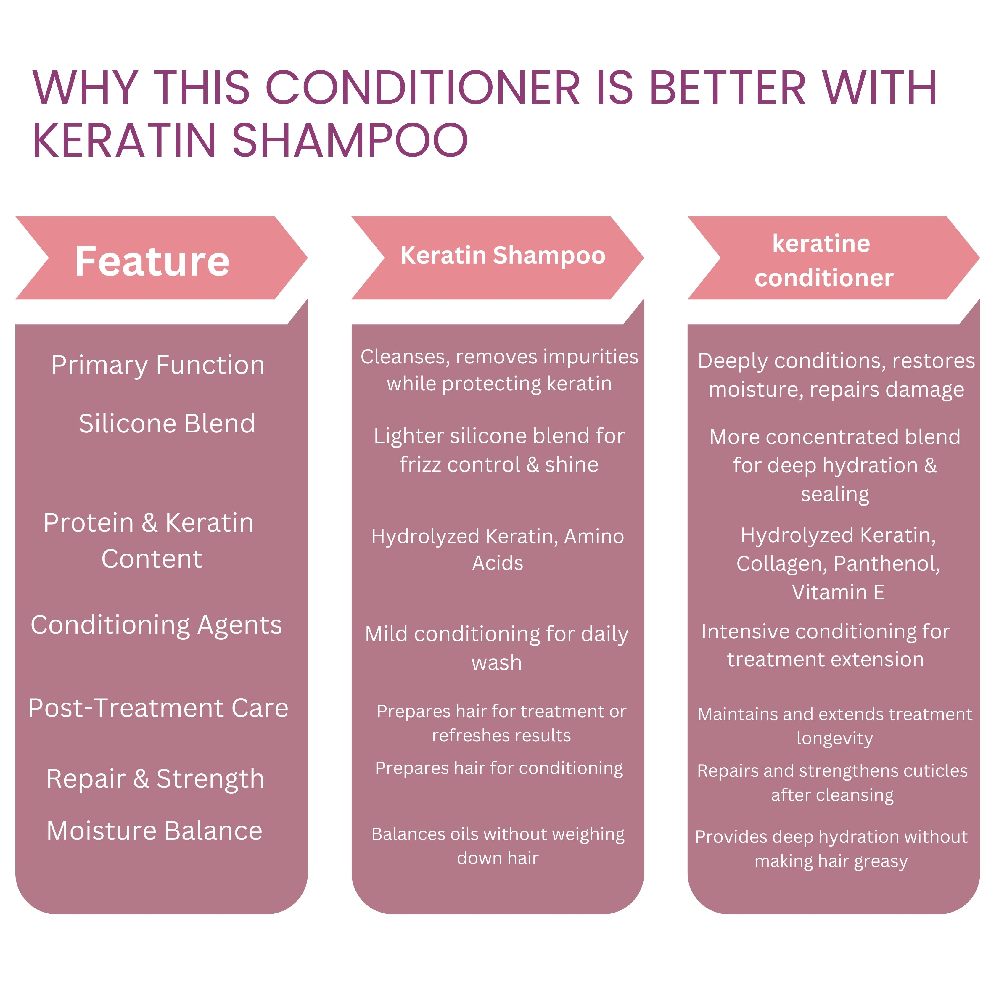 RG COSMO PROFESSIONAL ADVANCED KERAPRO KERATIN  POST CARE TREATMENT SULPHATE-FREE CONDITIONER 500 ML