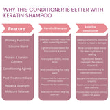RG COSMO PROFESSIONAL ADVANCED KERAPRO KERATIN  POST CARE TREATMENT SULPHATE-FREE CONDITIONER 500 ML