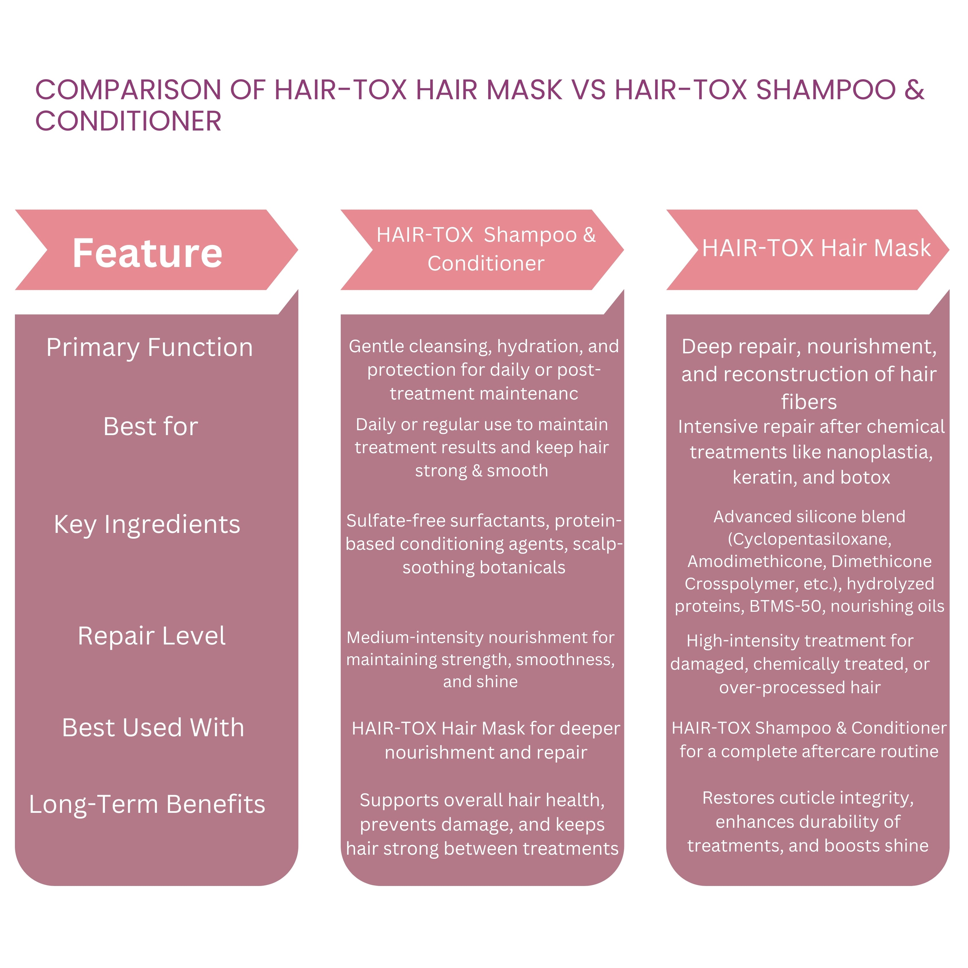 RG COSMO PROFESSIONAL ADVANCED KERAPRO KERATIN POST CARE TREATMENT SULPHATE-FREE SHAMPOO & MASK 1000 ML
