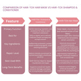 RG COSMO PROFESSIONAL ADVANCED KERAPRO KERATIN POST CARE TREATMENT SULPHATE-FREE SHAMPOO & MASK 1000 ML