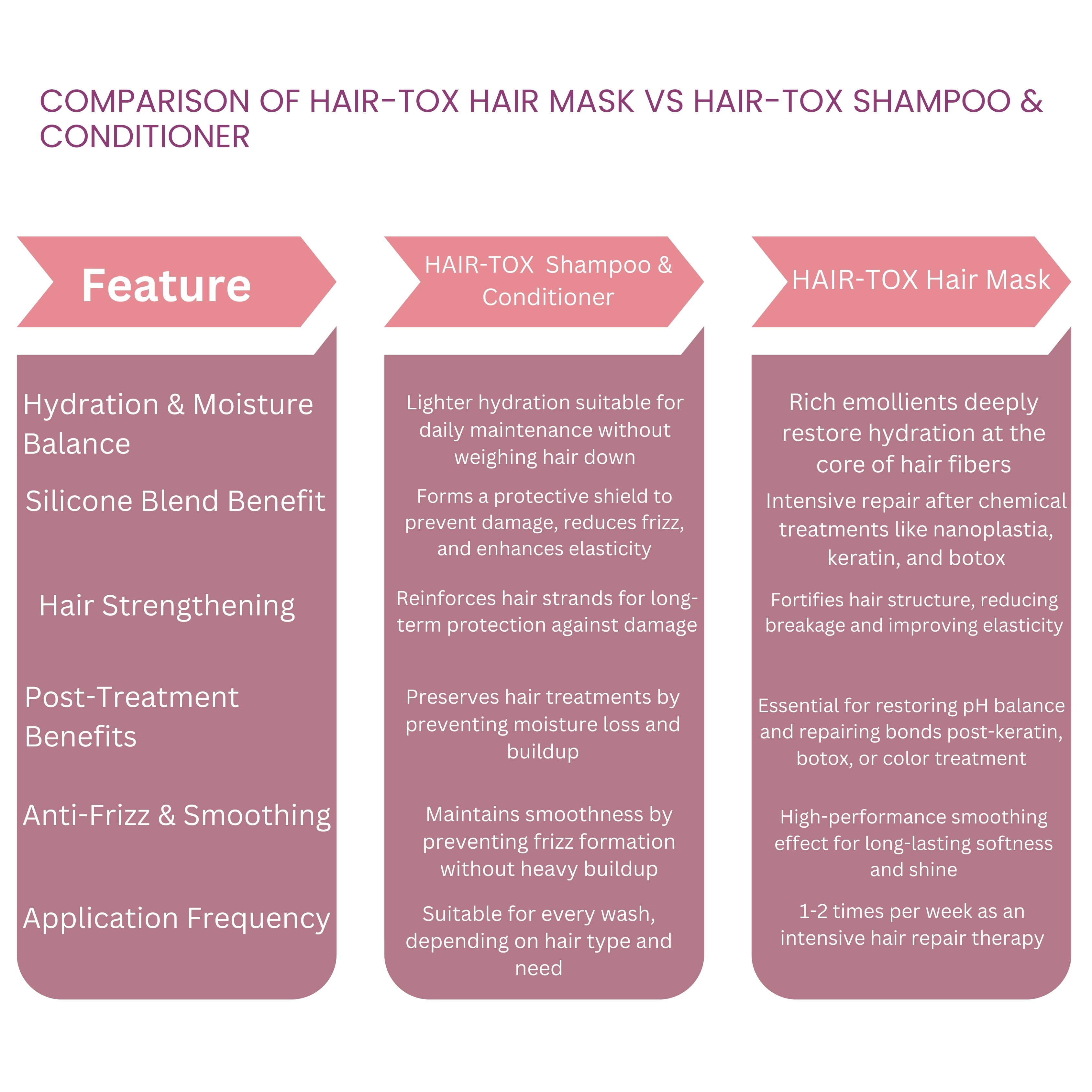 RG COSMO PROFESSIONAL ADVANCED KERAPRO KERATIN POST CARE TREATMENT SULPHATE-FREE SHAMPOO & MASK 1000 ML