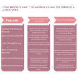 RG COSMO PROFESSIONAL ADVANCED KERAPRO KERATIN POST CARE TREATMENT SULPHATE-FREE SHAMPOO & MASK 1000 ML