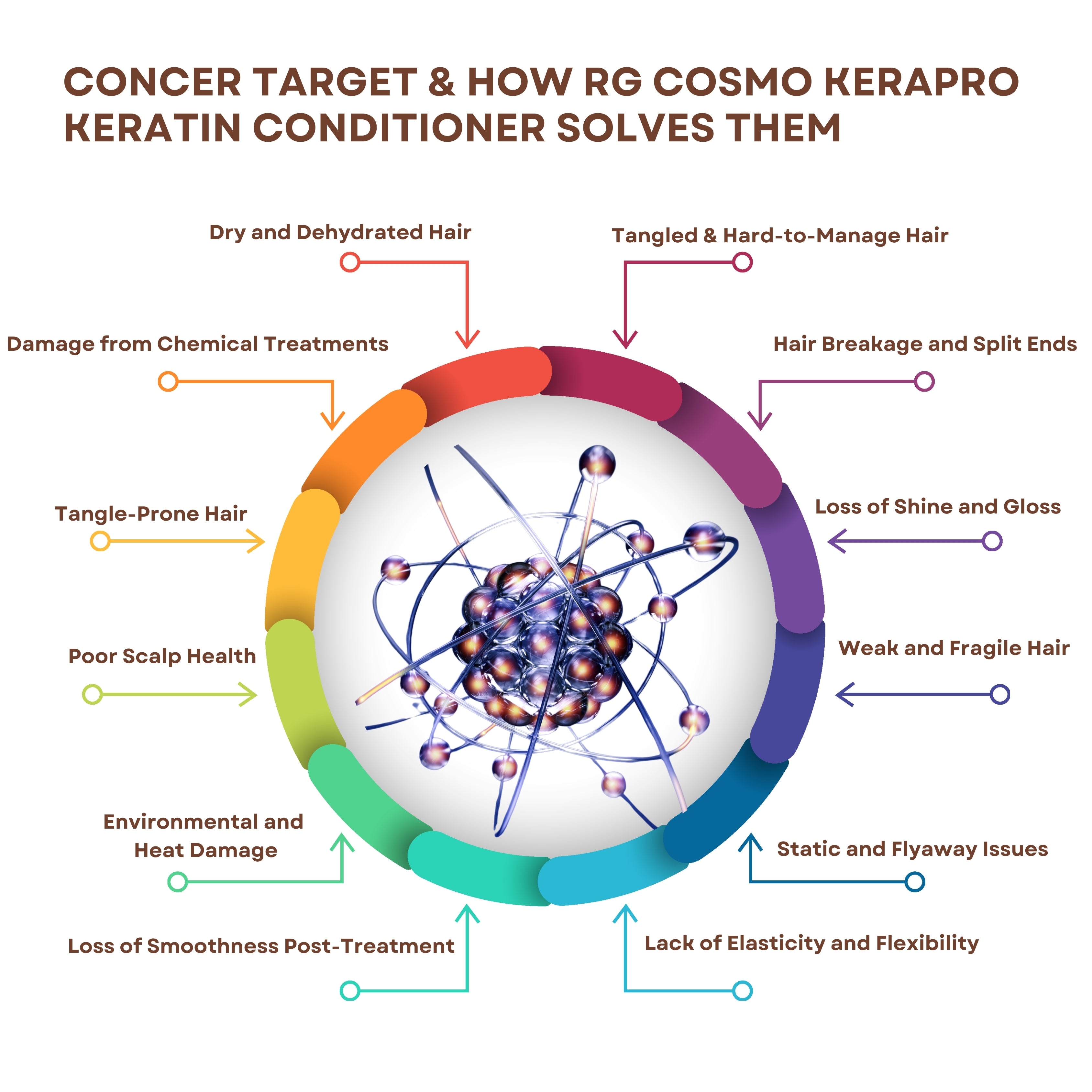 RG COSMO PROFESSIONAL ADVANCED KERAPRO KERATIN POST CARE TREATMENT SULPHATE-FREE SHAMPOO & MASK 1000 ML