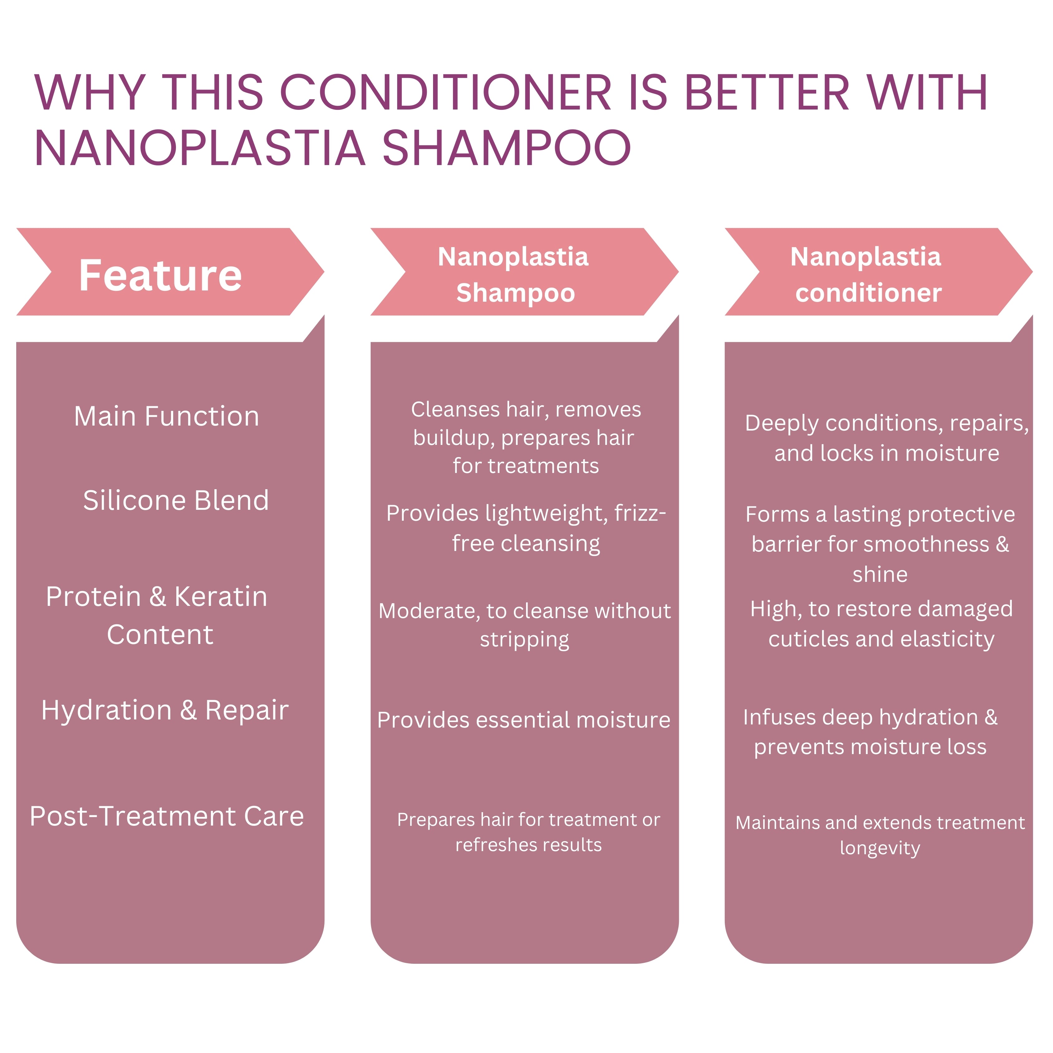 RG COSMO NANOPLASTIA POST TREATMENT   CONDITIONER 500 ML