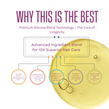 RG COSMO PROFESSIONAL NANOPLASTIA POST TREATMENT SULPHATE-FREE HAIR MASK  MOLECULAR REPAIR 500 ML