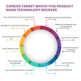 RG COSMO PROFESSIONAL NANOPLASTIA POST TREATMENT SULPHATE-FREE HAIR MASK  MOLECULAR REPAIR 500 ML