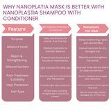 RG COSMO PROFESSIONAL NANOPLASTIA POST TREATMENT SULPHATE-FREE SHAMPOO & MASK  MOLECULAR REPAIR 1000 ML