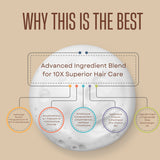 RG COSMO PROFESSIONAL HAIR-TOX POST TREATMENT SULPHATE-FREE SHAMPOO 500 ML
