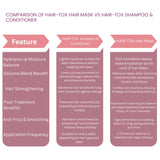 RG COSMO PROFESSIONAL HAIR-TOX POST CARE TREATMENT SULPHATE-FREE  MASK MOLECULAR REPAIR 500 ML