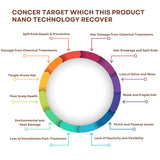 RG COSMO PROFESSIONAL HAIR-TOX POST CARE TREATMENT SULPHATE-FREE  MASK MOLECULAR REPAIR 500 ML