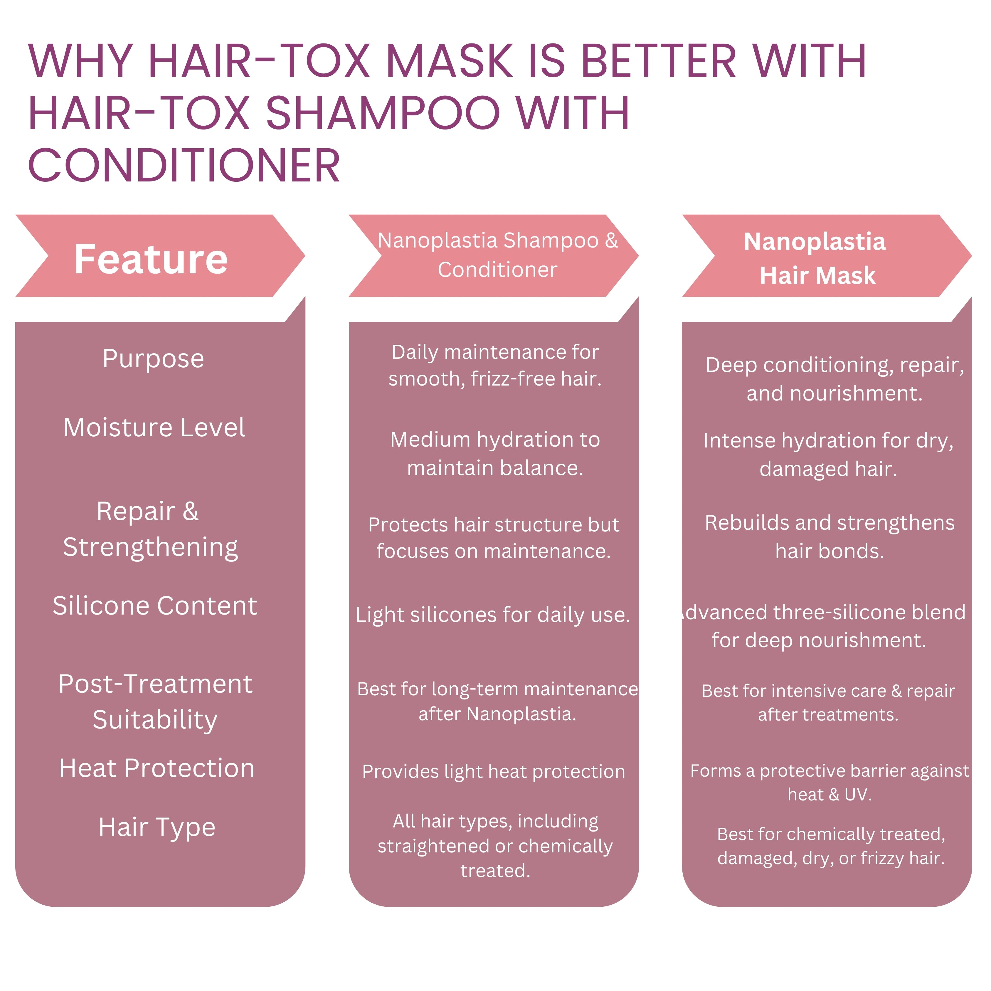 RG COSMO PROFESSIONAL HAIR-TOX POST CARE TREATMENT SULPHATE-FREE SHAMPOO & MASK MOLECULAR REPAIR 1000 ML