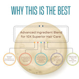 RG COSMO PROFESSIONAL ADVANCED KERAPRO KERATIN  POST CARE TREATMENT SULPHATE-FREE SHAMPOO 500 ML
